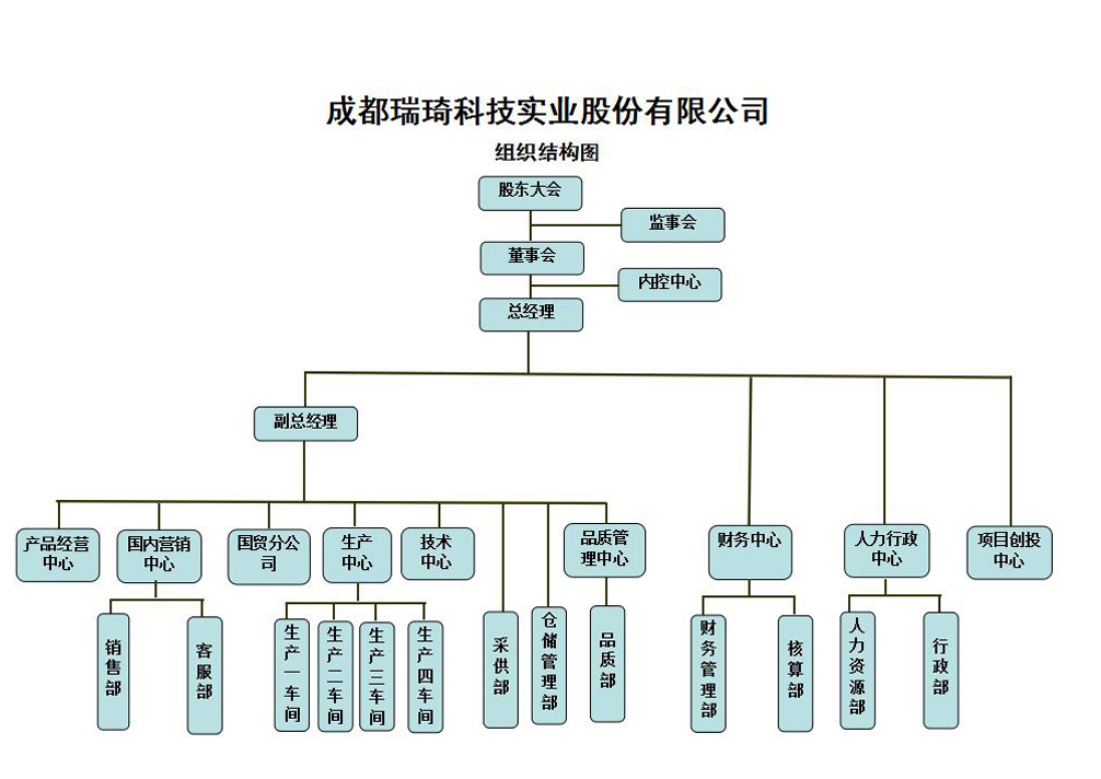 组织结构图.jpg